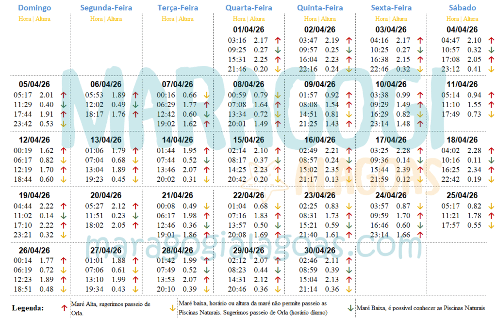 Tabua da maré abril de 2026