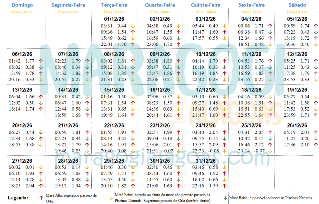 tabua da maré dezembro de 2026