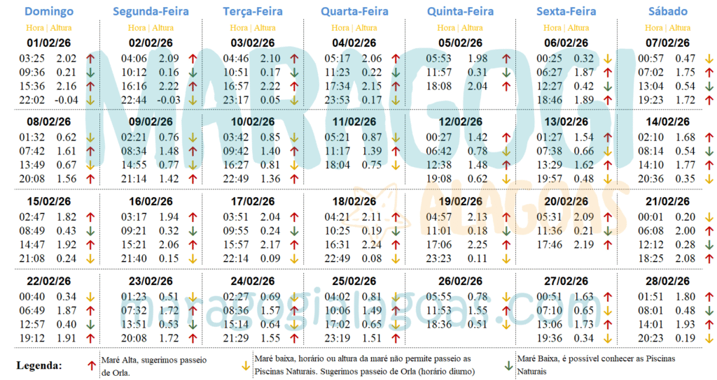 Tabua da maré Fevereiro de 2026