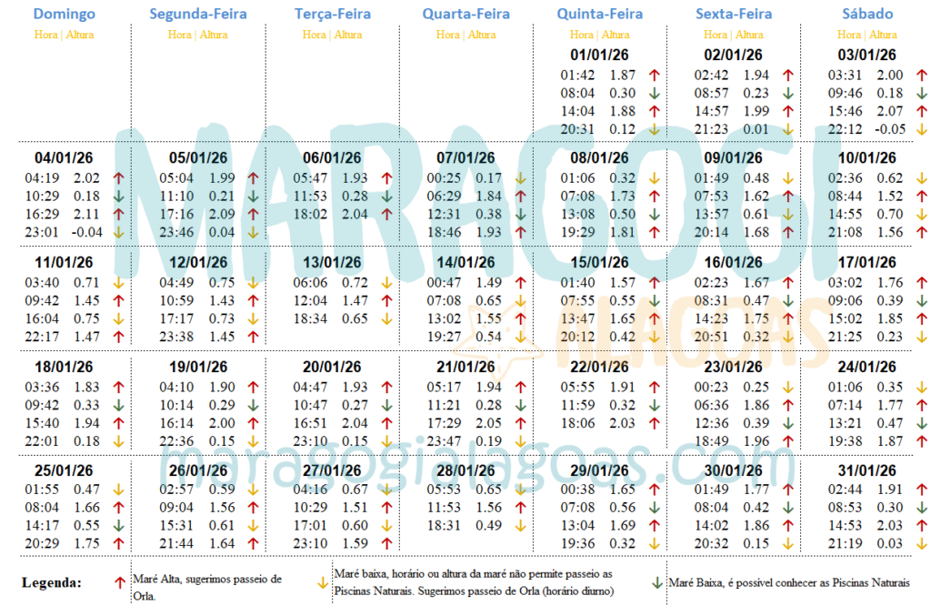 Tabua da maré Janeiro de 2026