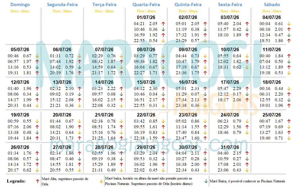 tabua da maré julho de 2026