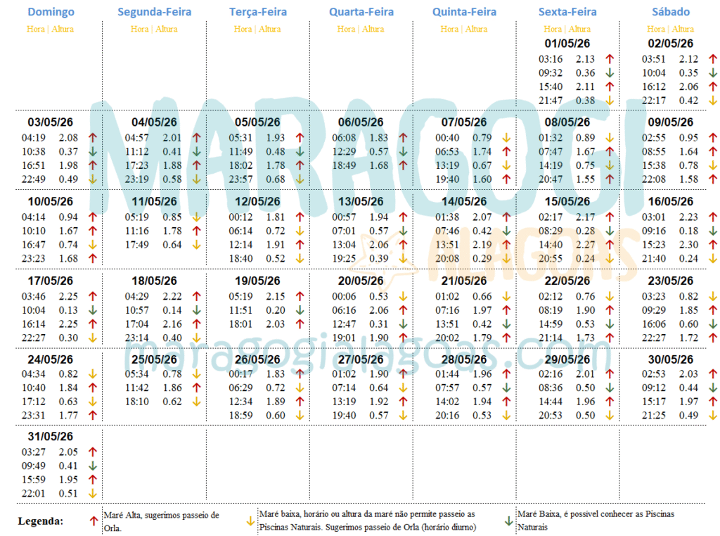 taua da maré maio de 2026