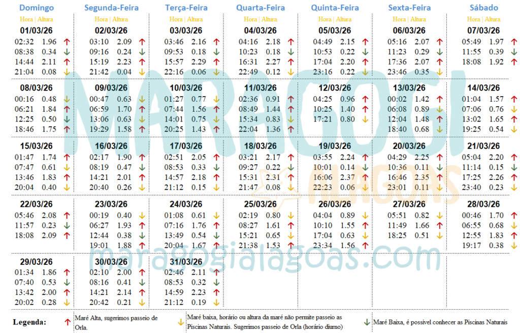 Tabua da Maré Março de 2026
