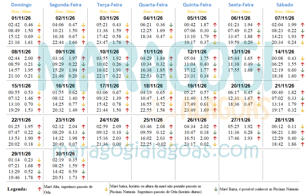 Tabua da mare novembro de 2026