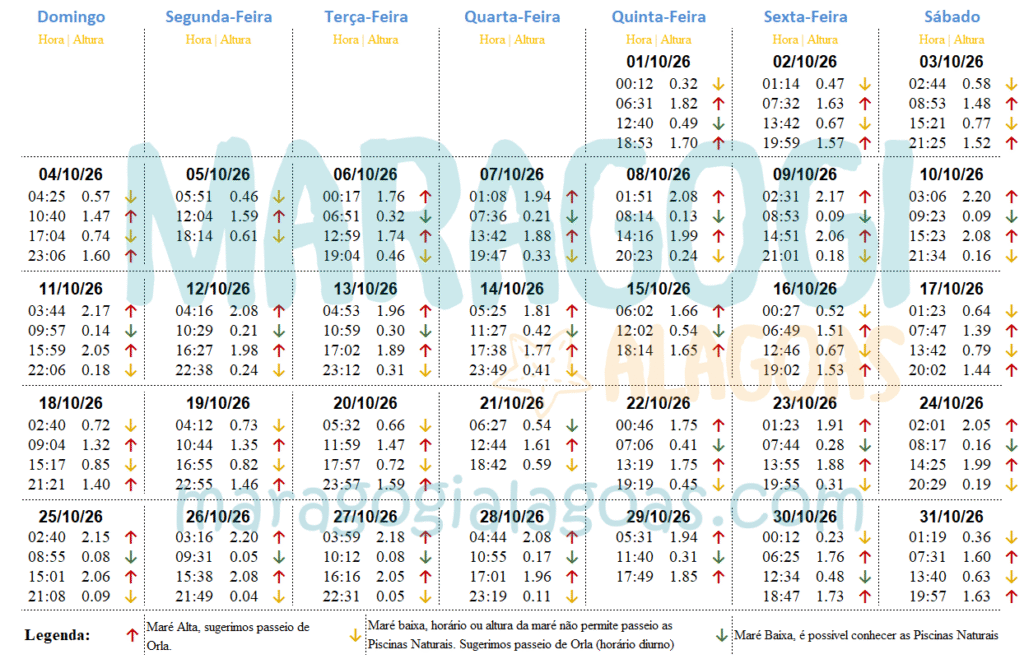 tabua da mare outubro de 2026