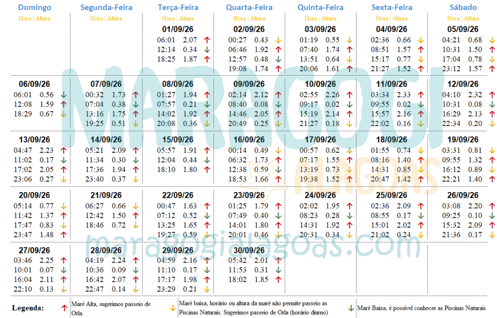 tabua da maré setembro de 2026