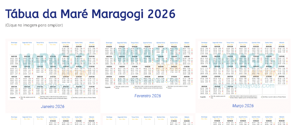 tabua da maré 2026