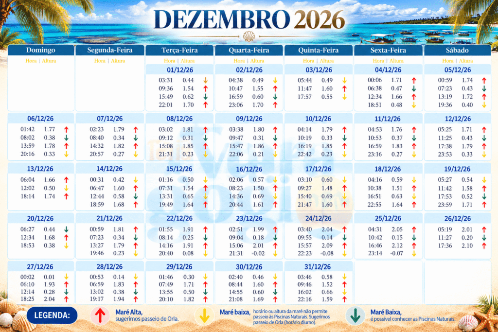 tabua da mare dezembro 2026