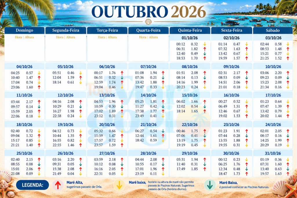 tabua da mare maragogi 2026