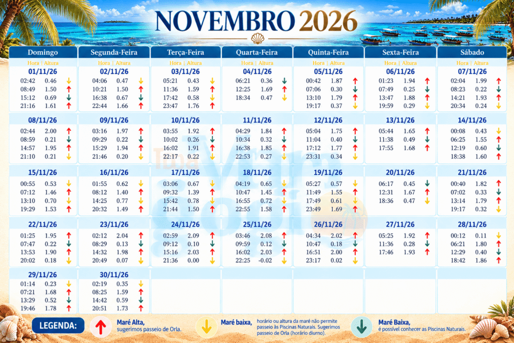 tabua da mare novembro de 2026